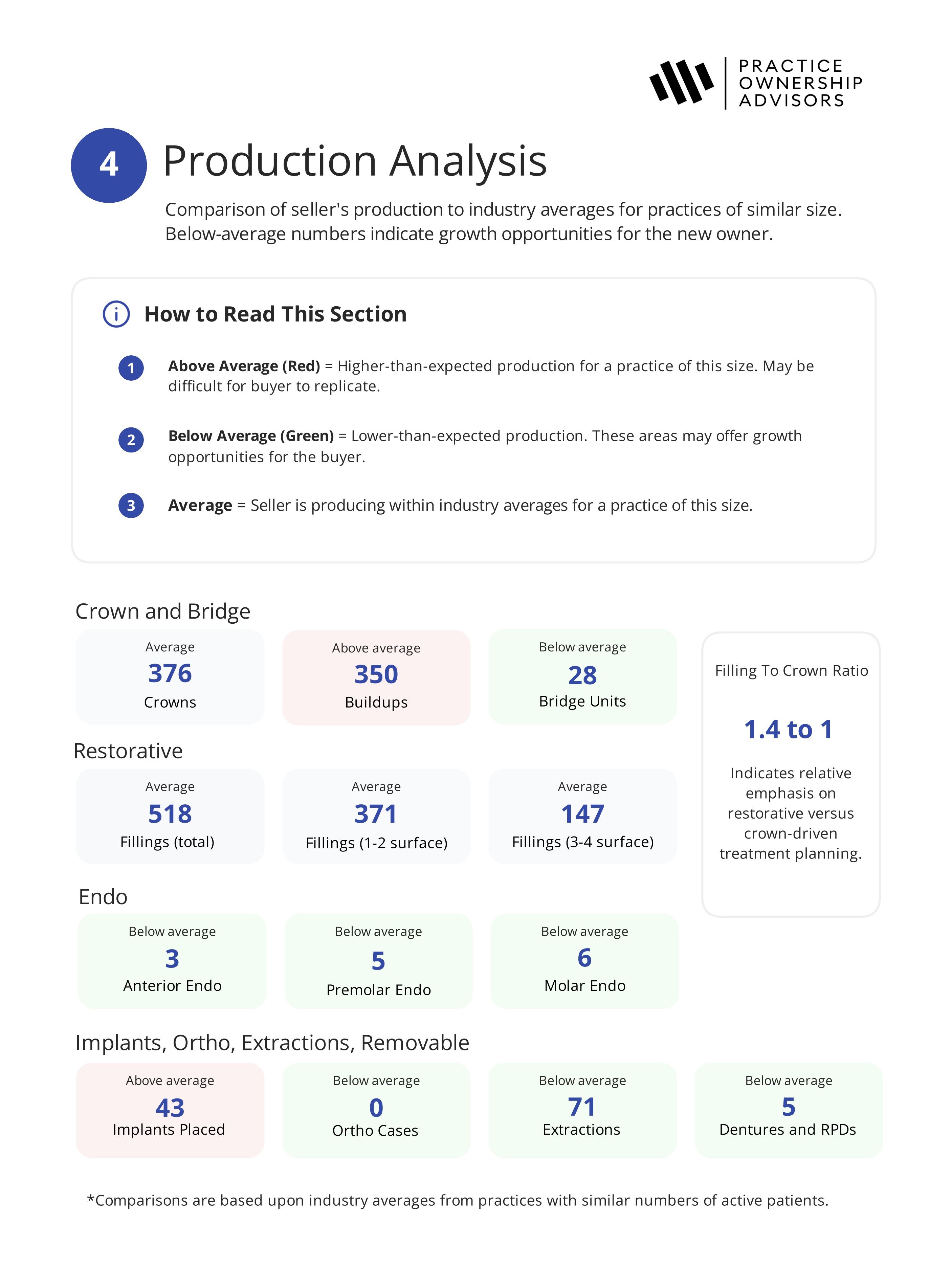 Practice Evaluation Report page 5